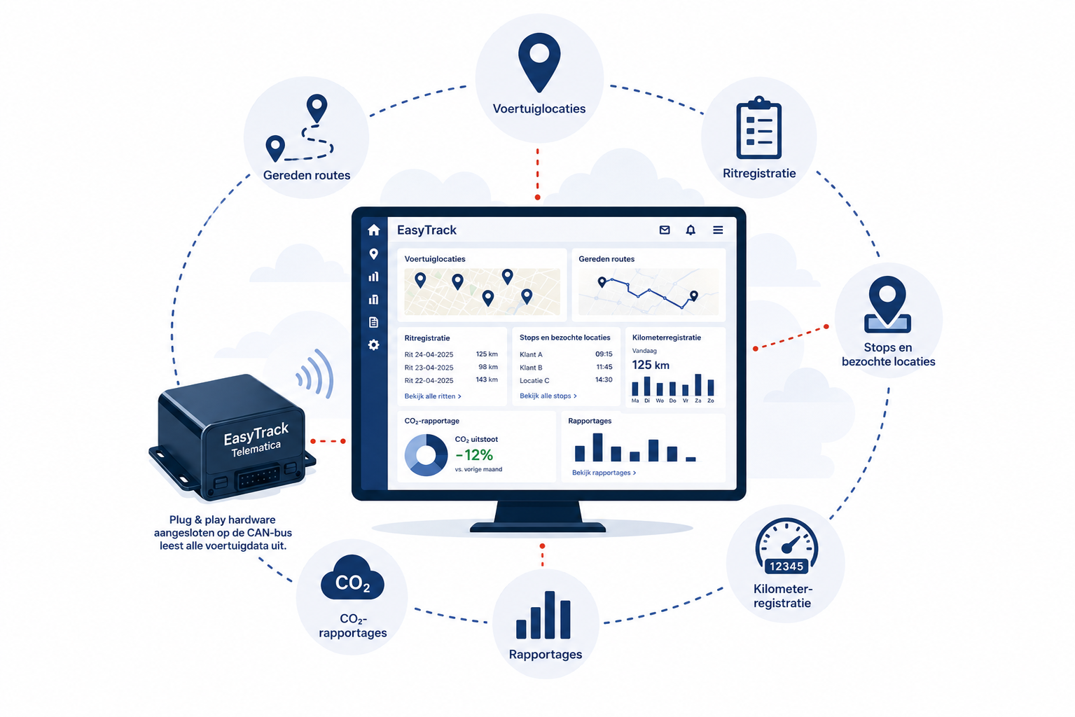 EasyTrack 2.0 illustration
