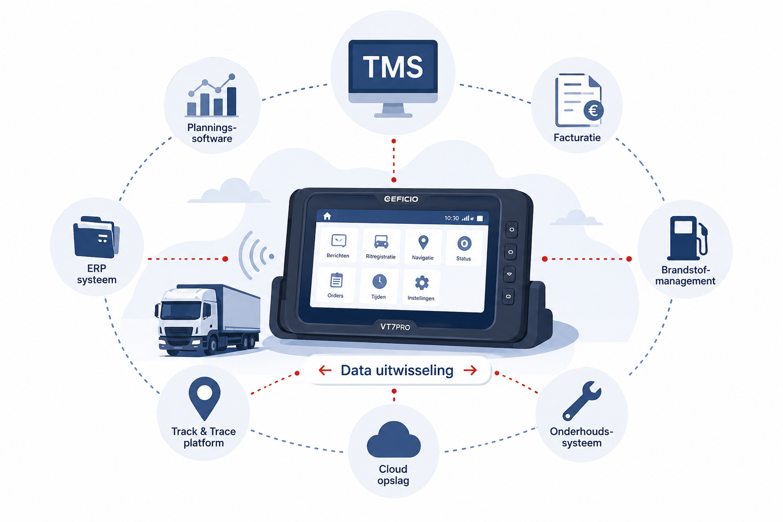 Efficio and TMS ERP Integrations